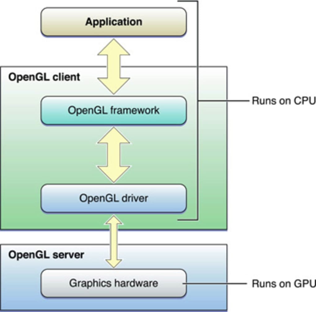 Download OpenGL 4.6 for Windows - Filehippo.com