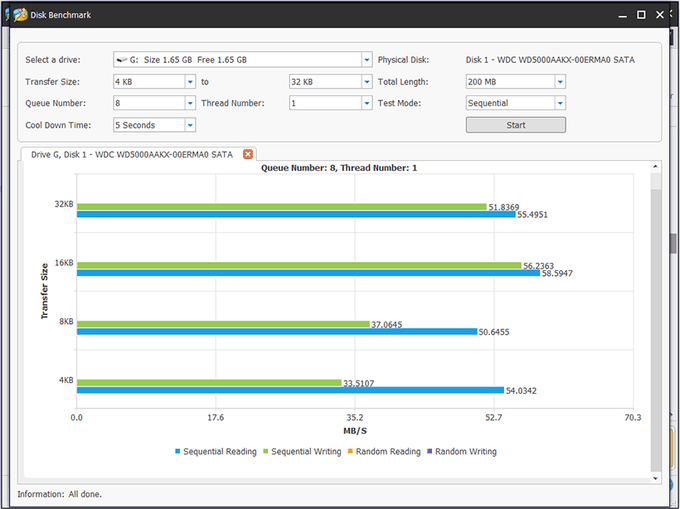 mini tools partition wizard sd