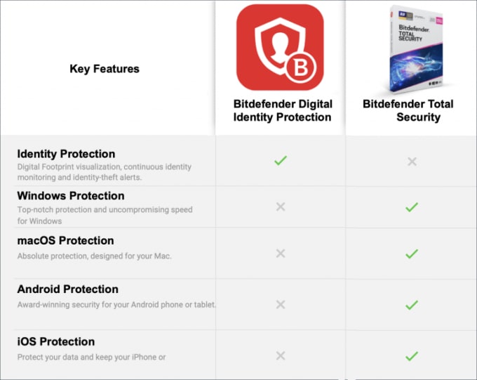 bitdefender antivirus for mac 2016 key