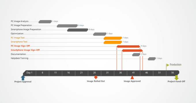 office timeline for mac powerpoint