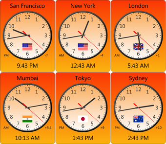 Amazing World Clock