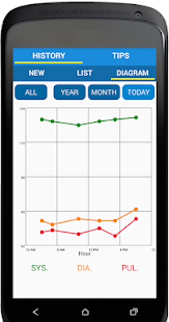 Blood Pressure Fingerprint Checker