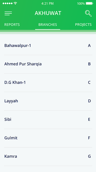Imagen 0 para Akhuwat Reports