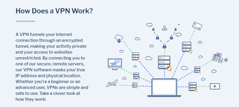Immagine 3 per StrongVPN