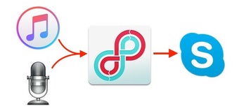 Obraz 0 dla Loopback