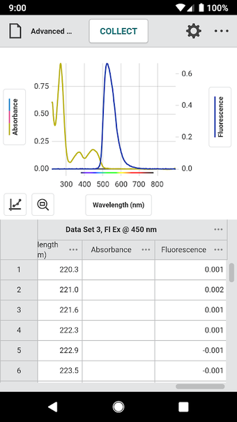 Vernier Spectral Analysis