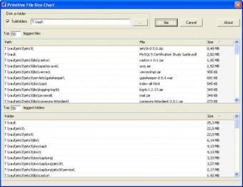 Primitive File Size Chart