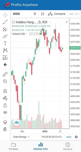 Obraz 0 dla Profits Anywhere