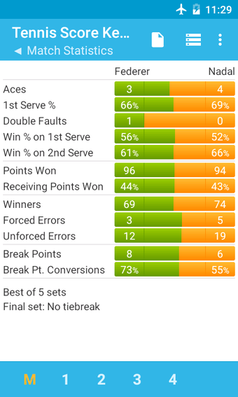 Tennis Score Keeper