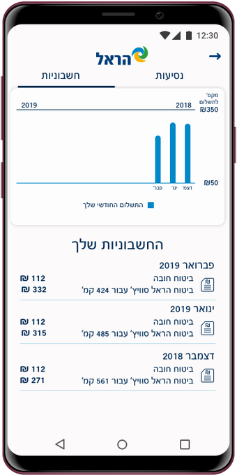 Harel Switch–Car Ins. by Km