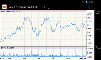 Imagen 0 para Singapore Stock Market
