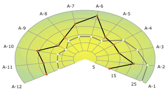 xmCHART