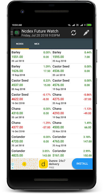 Image 0 for NCDEX - Commodity Watch