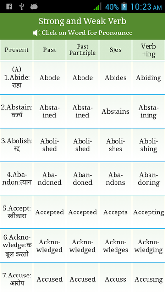 Irregular Regular Verb Marathi