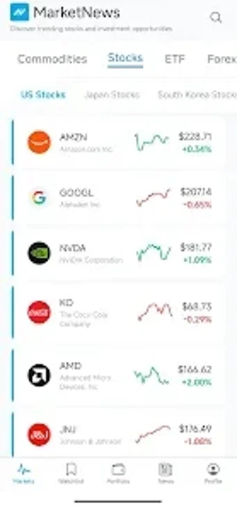 Obraz 0 dla MarketNews