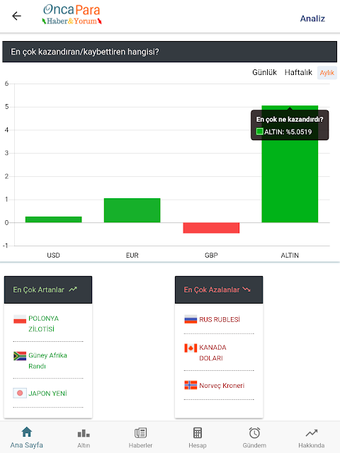 Döviz Kurları Canlı Dolar Euro Gümüş Takip