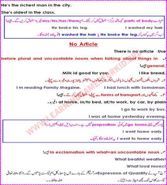 Learn English Tenses