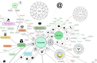 Bild 4 für miMind - Easy Mind Mappin…