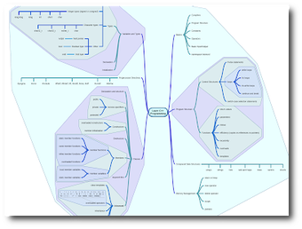 miMind - Easy Mind Mappin…的第8张图片