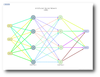 miMind - Easy Mind Mappin…的第2张图片
