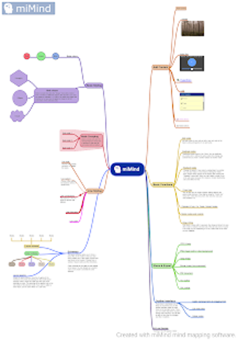 miMind - Easy Mind Mappin…的第16张图片