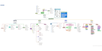miMind - Easy Mind Mappin…的第18张图片