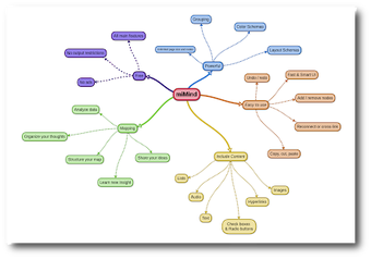 miMind - Easy Mind Mappin…的第12张图片