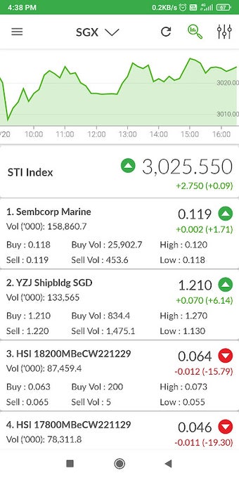 Image 0 for ShareInvestor Mobile