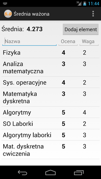 Immagine 0 per Weighted Average
