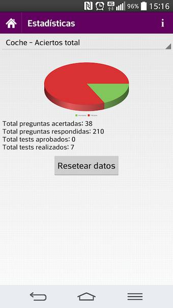 Drivtest - Tests de Conducir