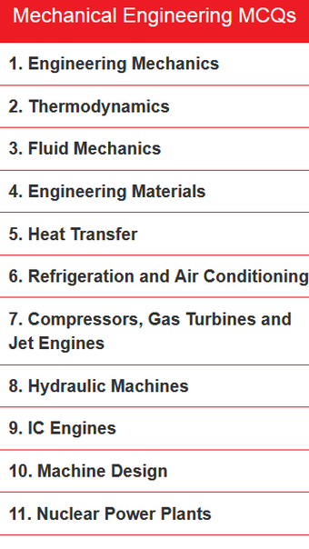 Mechanical Engineering MCQs