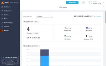 Avast Business CloudCare