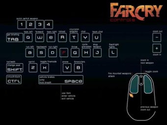 Obraz 3 dla Far Cry