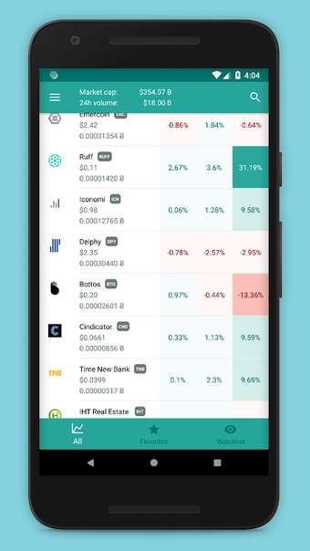 Crypto Trends - Bitcoin & Altcoin Market Cap