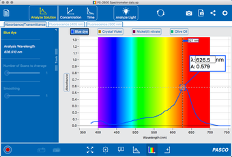 Immagine 0 per Spectrometry
