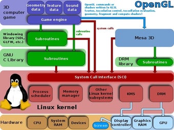 Bild 1 für OpenGL