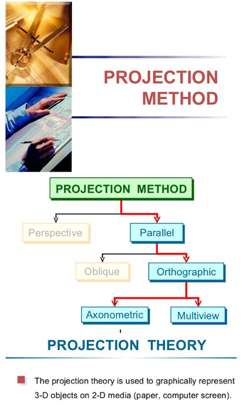 Learn Engineering Drawing