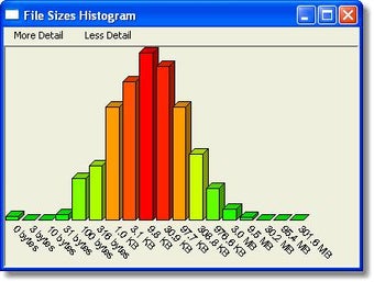 Imagen 3 para OverDisk