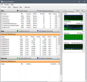 Bild 0 für Resource Monitor