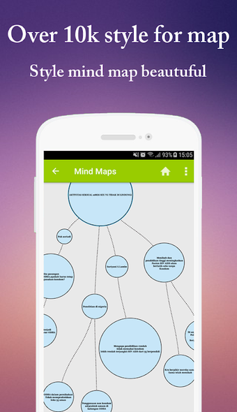 Mind Map