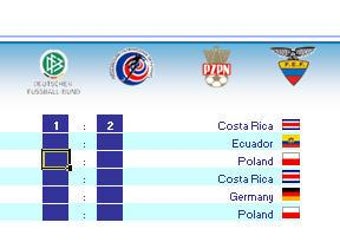FIFA World Cup Predictor …的第3张图片