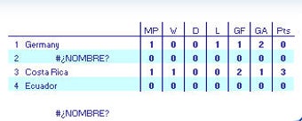Imagen 1 para FIFA World Cup Predictor …