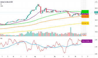 Image 2 for TradingView