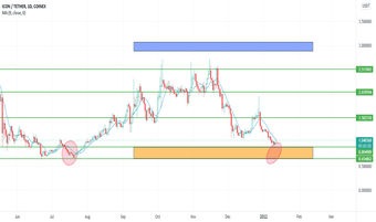 Image 0 for TradingView
