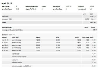 VNB Looncheck