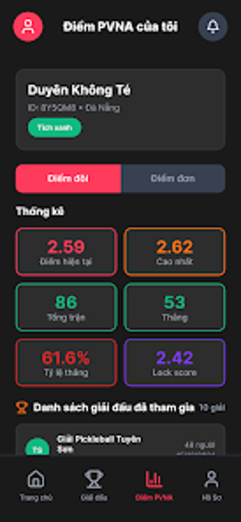 Obraz 0 dla PVNA  Xếp Hạng Pickleball