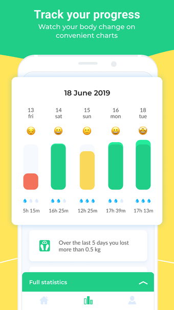 PEP: Intermittent Fasting - starvation tracker