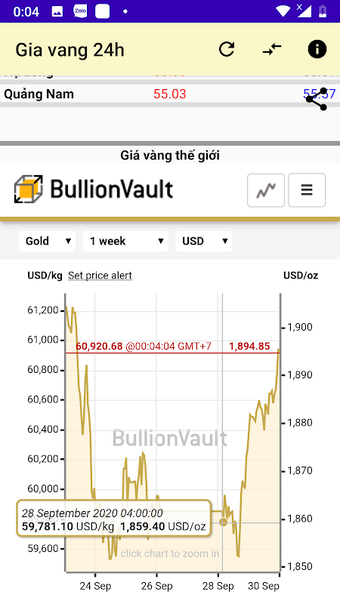 Vietnamese Gold Price的第0张图片