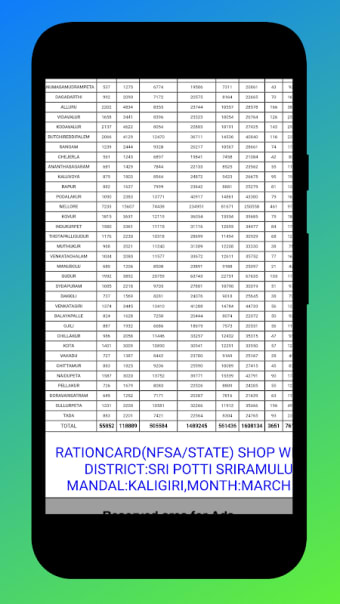 Ration Card List 2021 - राशन कार्ड लिस्ट