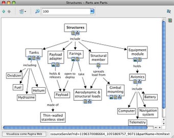 Image 0 pour CmapTools